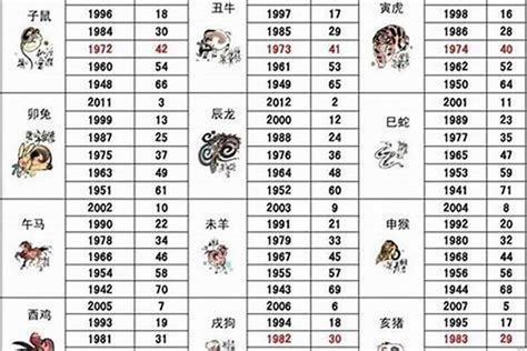 86年属什么|1986年属什么生肖属相 1986年属什么生肖的命运